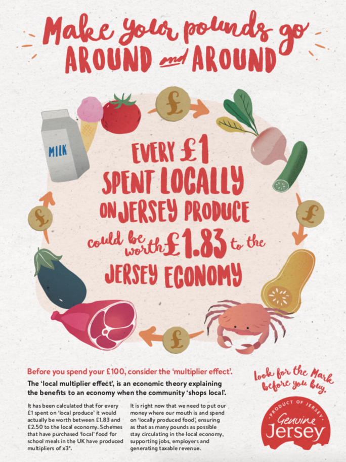 Buy local and make your pound go around and around